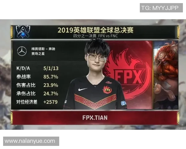 FPX战队蜕变之路揭秘：从巅峰到重生的奋斗历程与未来展望